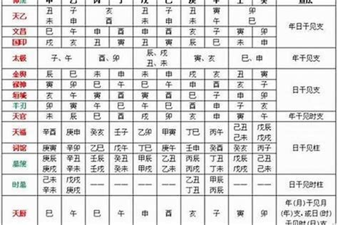 八字 根|八字怎么看有没有根 (四柱八字有根无根的判断方法)